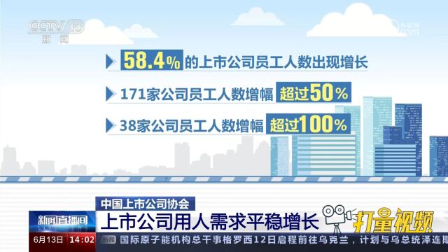 关注!上市公司用人需求平稳增长,为社会提供高质量就业保障