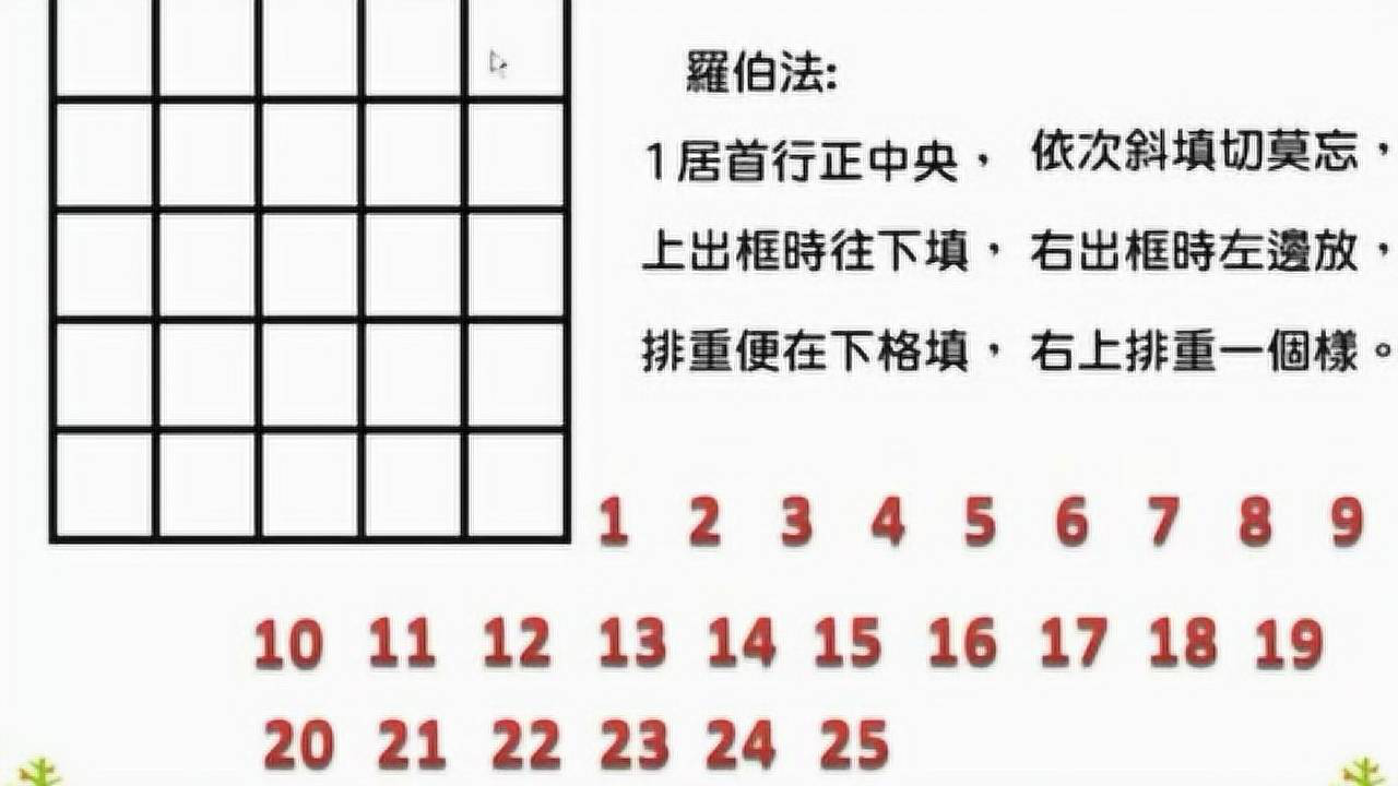 用罗伯法填五阶幻方_腾讯视频