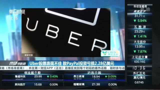 Uber股票表现不佳,致PayPal投资亏损2.28亿美元