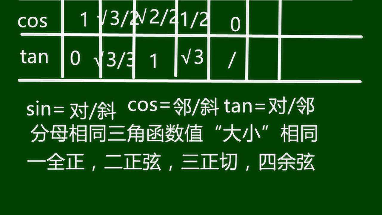 特殊角三角函數值記憶口訣及記憶技巧值得老師家長學生收藏