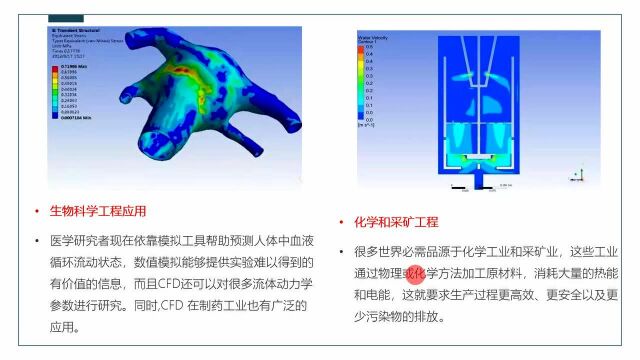 02节 小白初始CFD