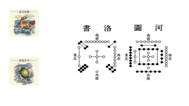 如何巧妙记住河图和洛书的图案?视频分享实用技巧