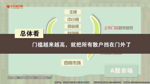 小牛来临,你的眼里依然只有A股吗?多层次资本市场了解过吗?