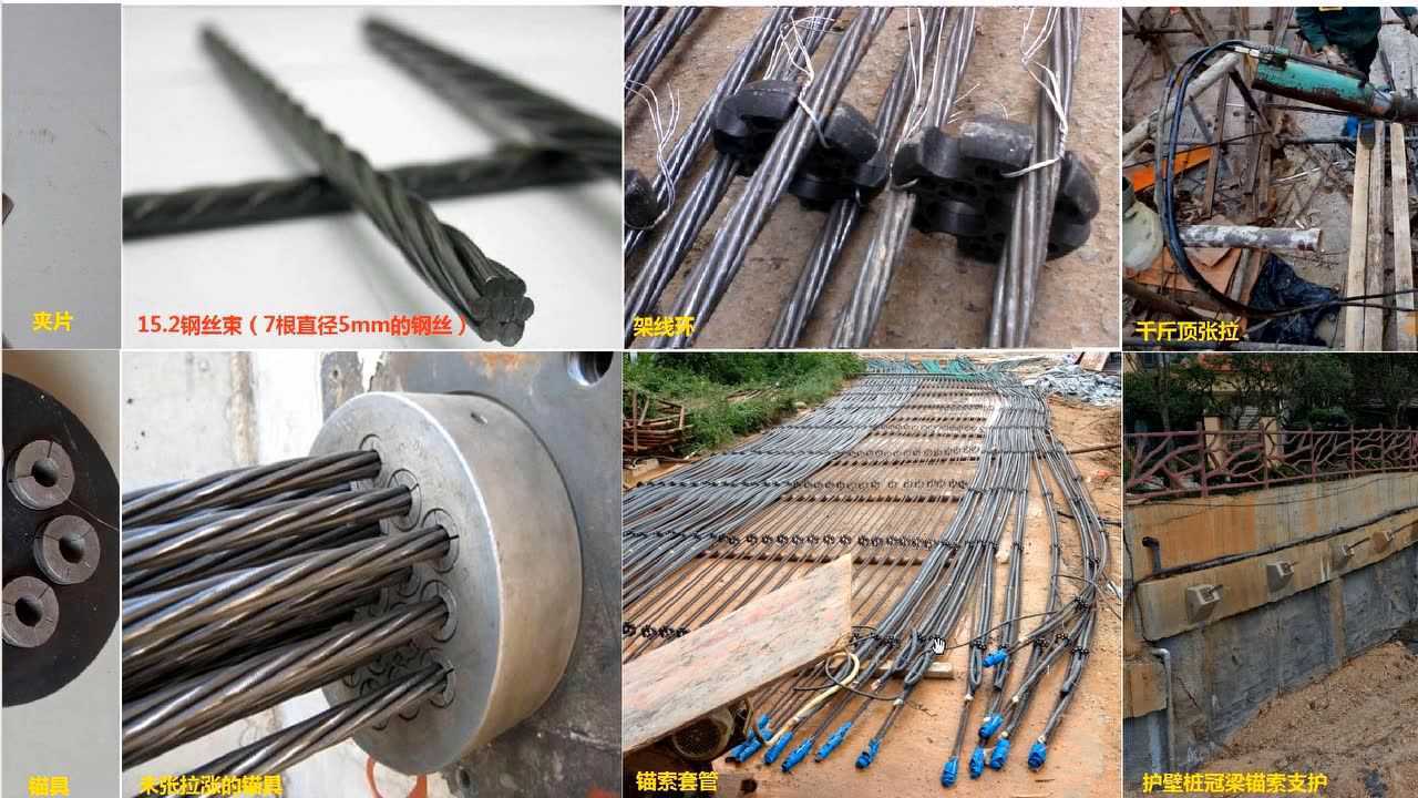 预应力钢丝束零基础学习