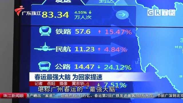 春运“最强大脑”!首个智慧交通系统正式运用,为回家提速