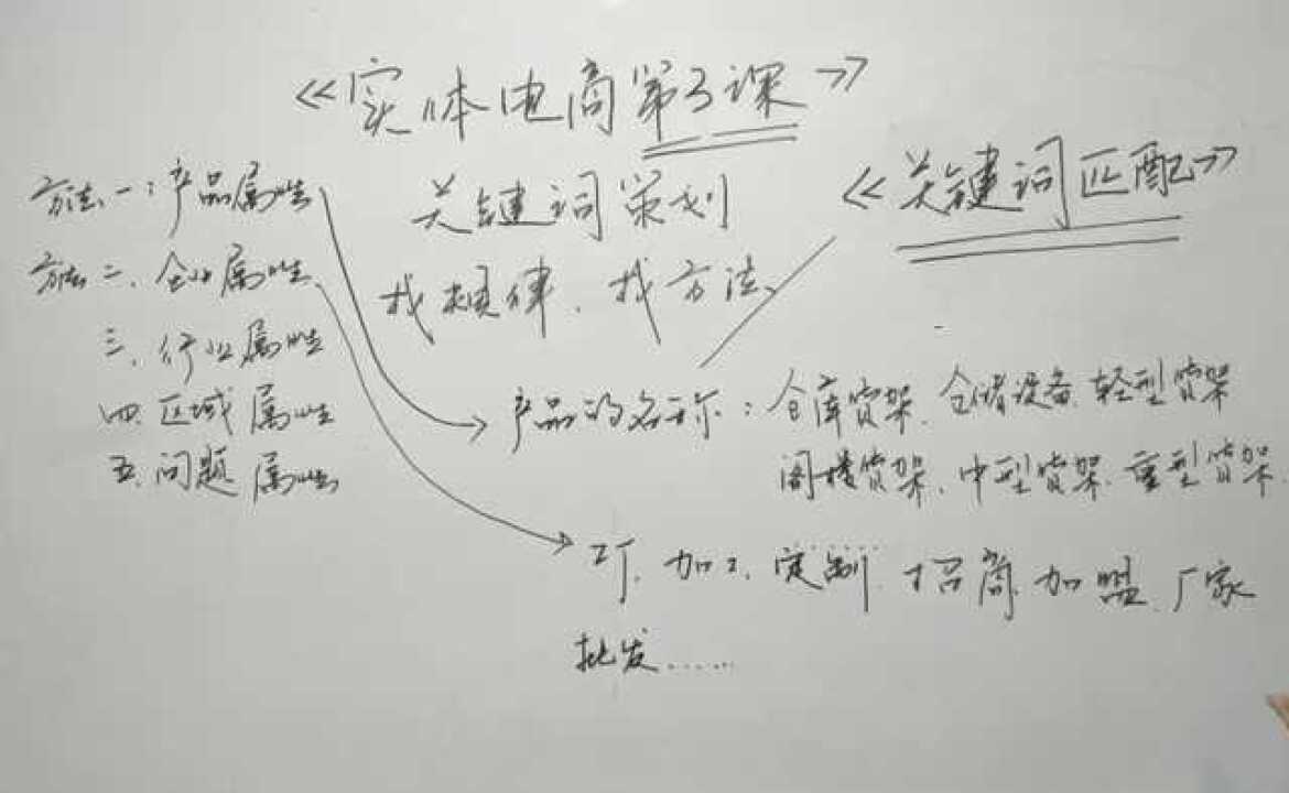 做电商策划关键词的一些方法《实体电商3》腾讯视频