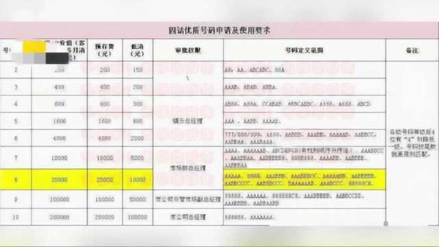 电信靓号8888要过户,被强制每月低消一万元,男子:用几年就破产了