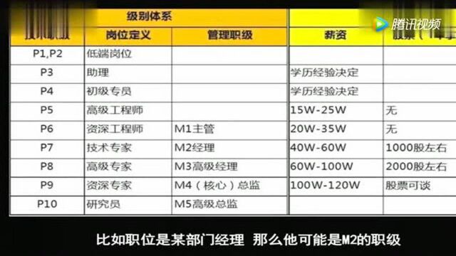 马云:阿里巴巴经理级别的年薪有多少钱?说出来你都不敢相信