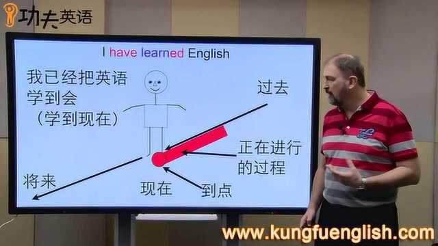 第四章:英语语法之13——英语的12种时态