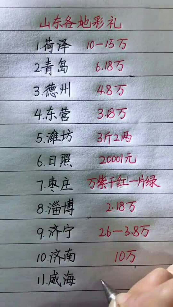 山东各地的彩礼都是多少,你家的呢
