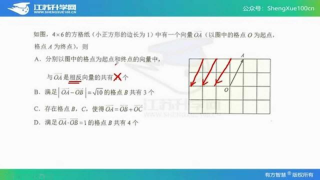 向量的综合应用