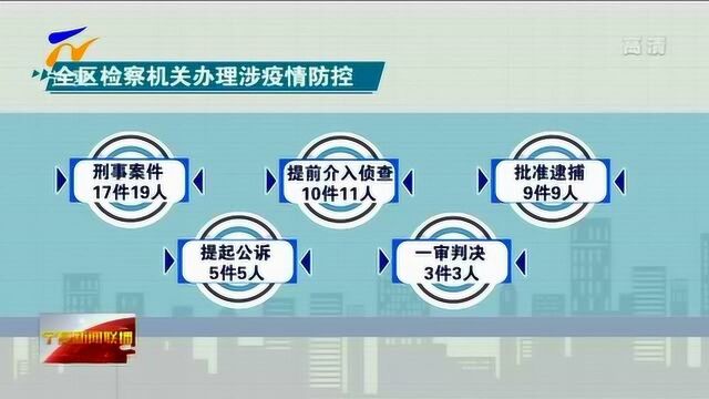 依法从严从快打击 宁夏检察机关办理妨害疫情防控犯罪17件19人