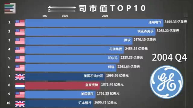 19972019年全国市值前十的公司,腾讯携手阿里上榜!