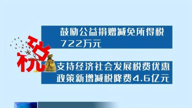 蚌埠市全面落实减税降费政策激发企业活力