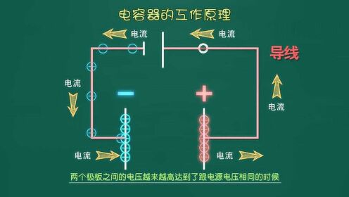 【高中物理】長得不浪漫的電容器的