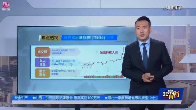 高景气公司的筛选