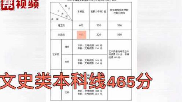 2020福建高考分数线出炉!本科批:文史465,理工402