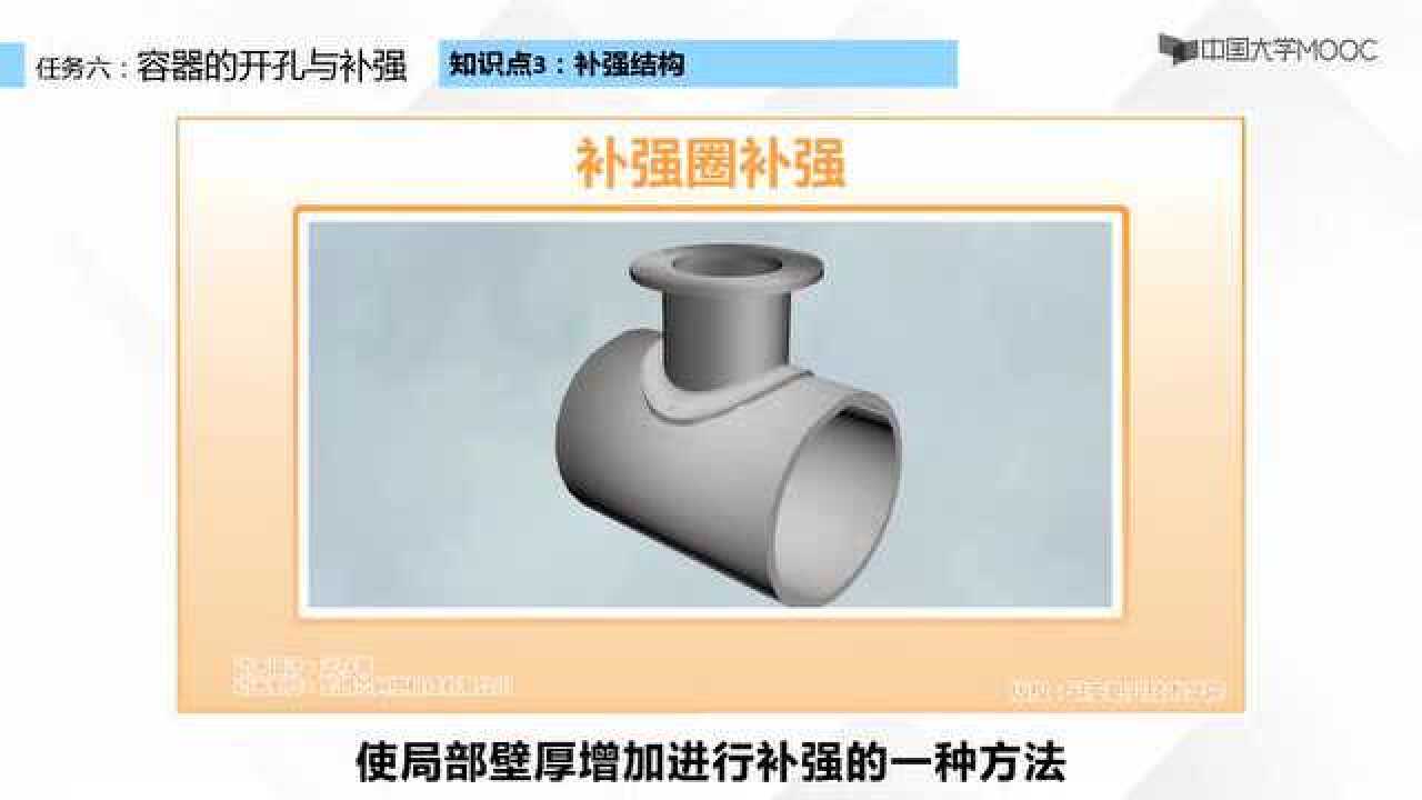 2.6.1容器的开孔与补强_高清