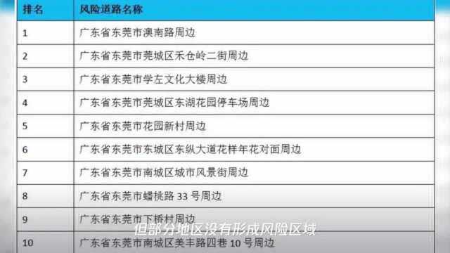 粤S注意!东莞这里水淹风险全省最高!这份“水淹地图”请收好