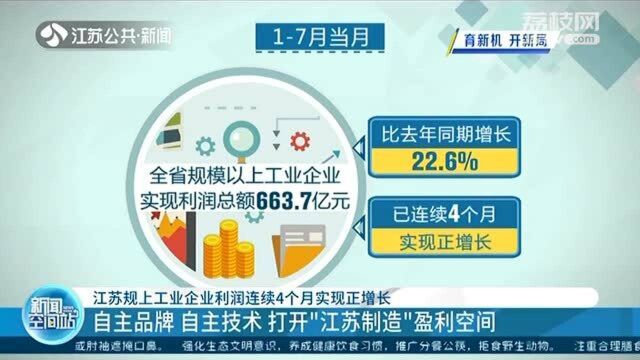 江苏规上工业企业利润连续4个月实现正增长!