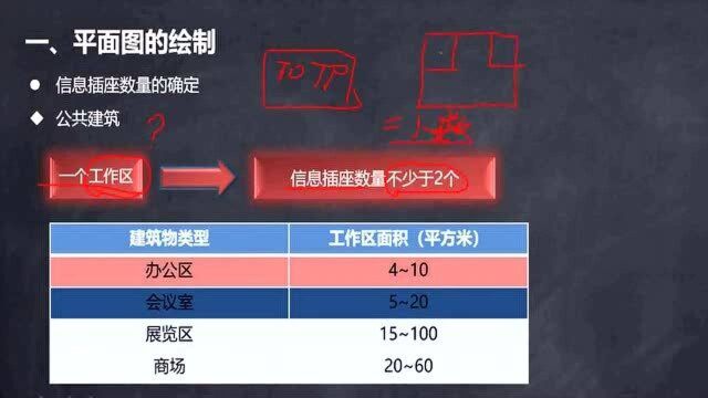 建筑电气设计实操41.综合布线系统(二)