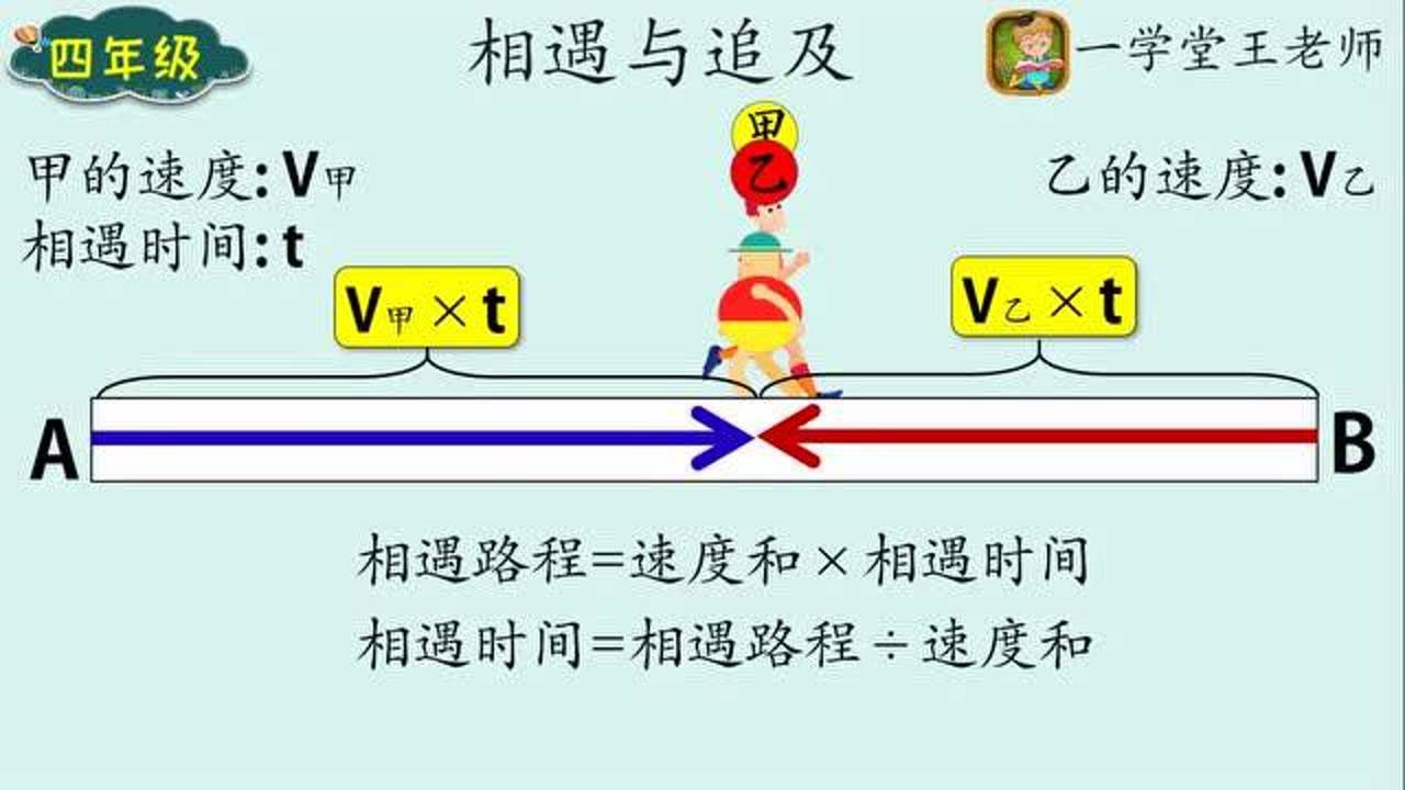 追及问题线段图图片