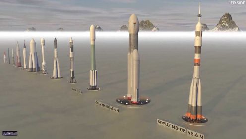 最大的火箭到底有多大？来看看火箭大小的比较