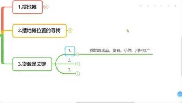 63、摆地摊货源哪里找?这3个渠道,能够满足摆摊拿货的需求和技巧