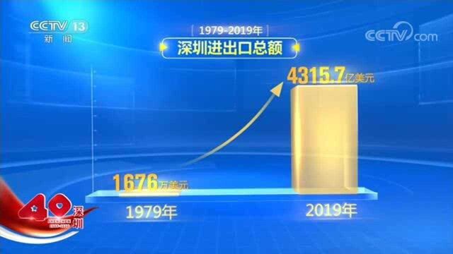 [深圳经济特区建立40周年庆祝大会]“数”说深圳奇迹