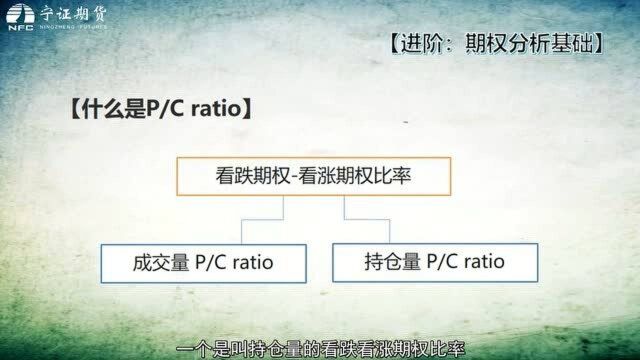 进阶:期权分析基础(五)|期权的分析指标