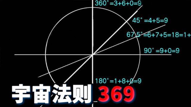 沉睡万年的“宇宙法则”,揭秘369数字背后奥秘,掌控时间与空间