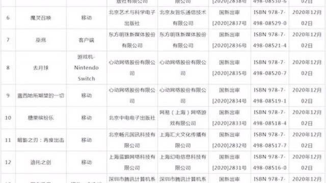 12月进口审批版号发布:那些你熟知的IP来了!