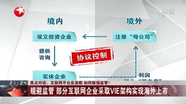 互联网平台反垄断 如何做强监管? 规避监管 部分互联网企业采取VIE架构实现海外上市