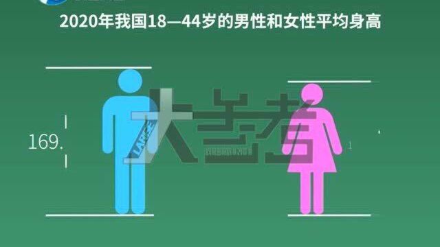 最新男女平均身高公布,来看你拖后腿了吗?