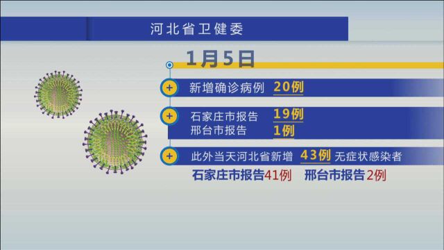 河北一日新增20确诊病例 藁城区调整为全域高风险