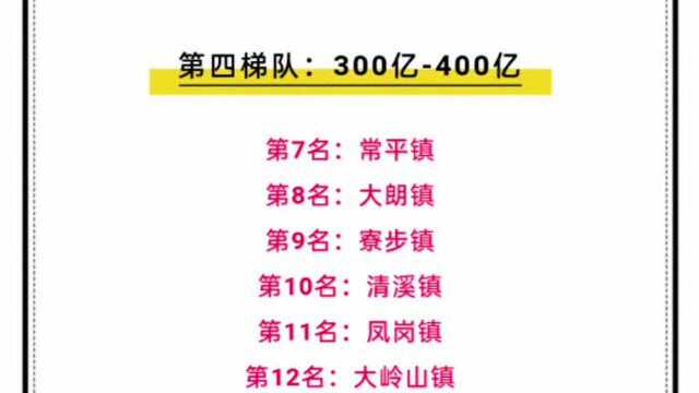 #今日份吃瓜#2021你所在镇区在东莞排第几梯队? 东莞最富镇排行榜出炉!变化太大了!