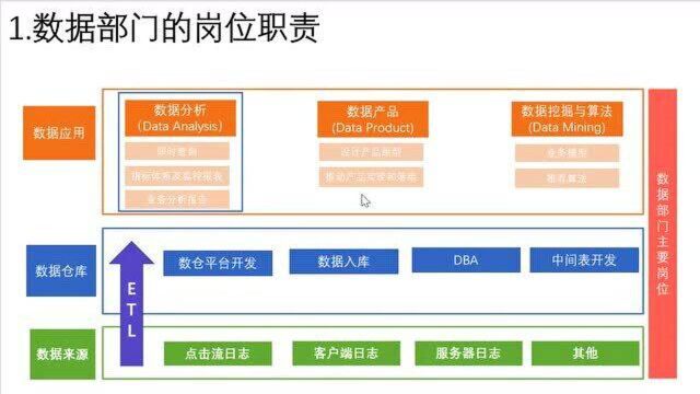 数据分析求职面试前需要知道的四件事情