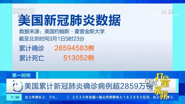 美国:累计确诊病例超2859万例,死亡病例超51万例