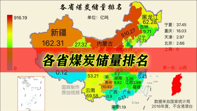 各省煤炭储量排名,山西绝对性领先