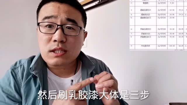 装修报价对比,学会这四招家装不被坑!