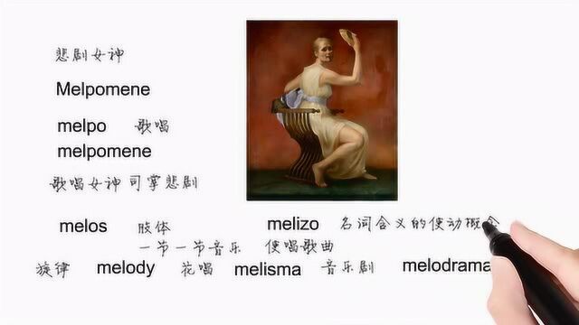 英语单词背后的文化,Melpomene有关悲剧女神,轻松学英语