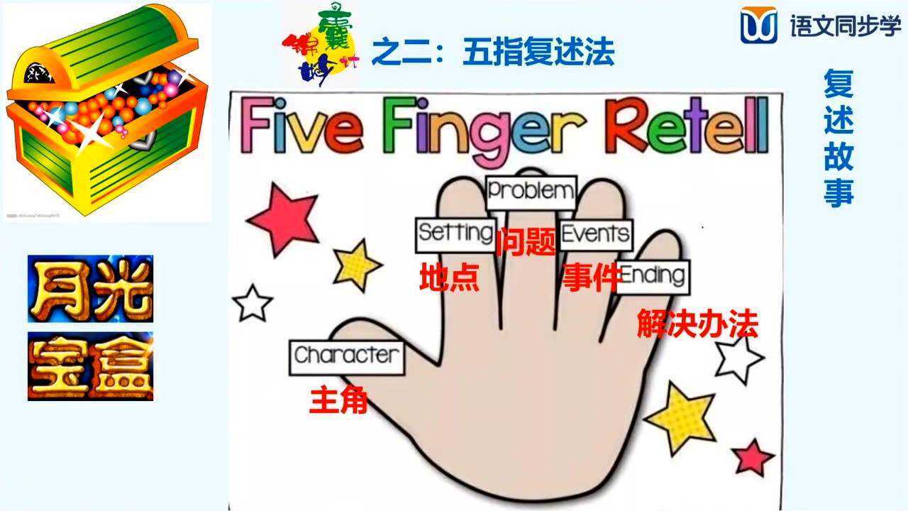 磨刀不误砍柴工4复述故事有妙计_高清1080P在线观看平台_腾讯视频