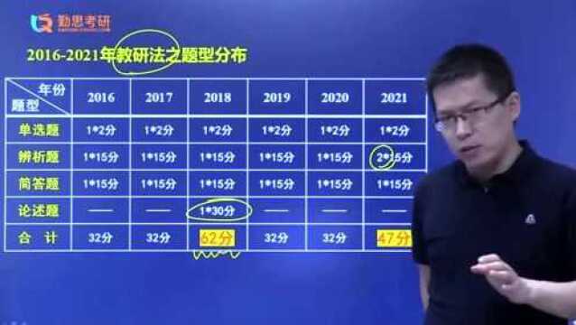 2022年教育学考研苏大633《教育研究方法》正步上道