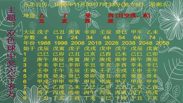 2017丁酉年,买双色球中奖6550万,令人羡慕!