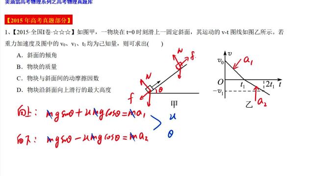 #“知识抢先知”征稿大赛# 牛顿定律2015