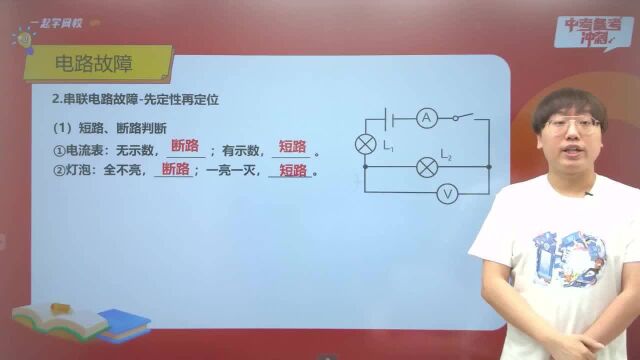 一起学网校中考物理电路故障分析