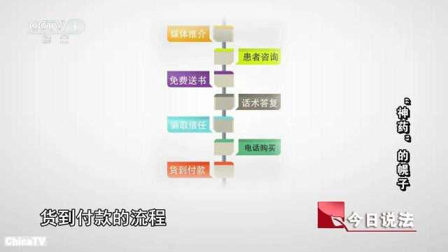 回顾:男子发明一种茶,竟把它包装成“神药”欺骗消费者金额达3亿