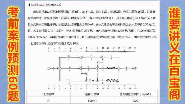 建造师案例考前预测60题,施工进度计划和费用综合题型,试卷考20分