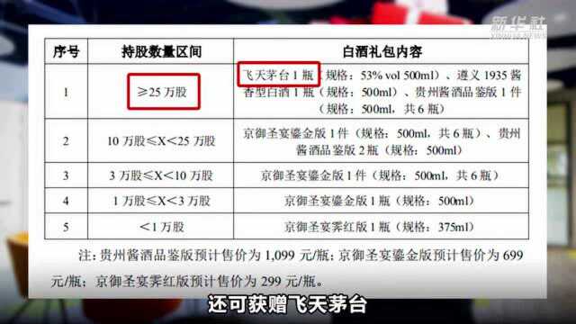 电影券、漱口礼包、奶粉、甚至茅台……上市公司的股东回馈“花样多多”