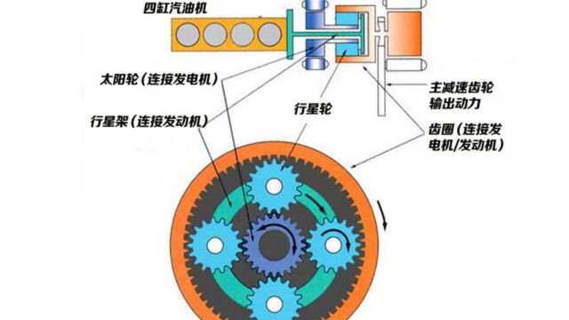 机动车检测维修工程师基础知识专业技术培训自动变速器题库讲解